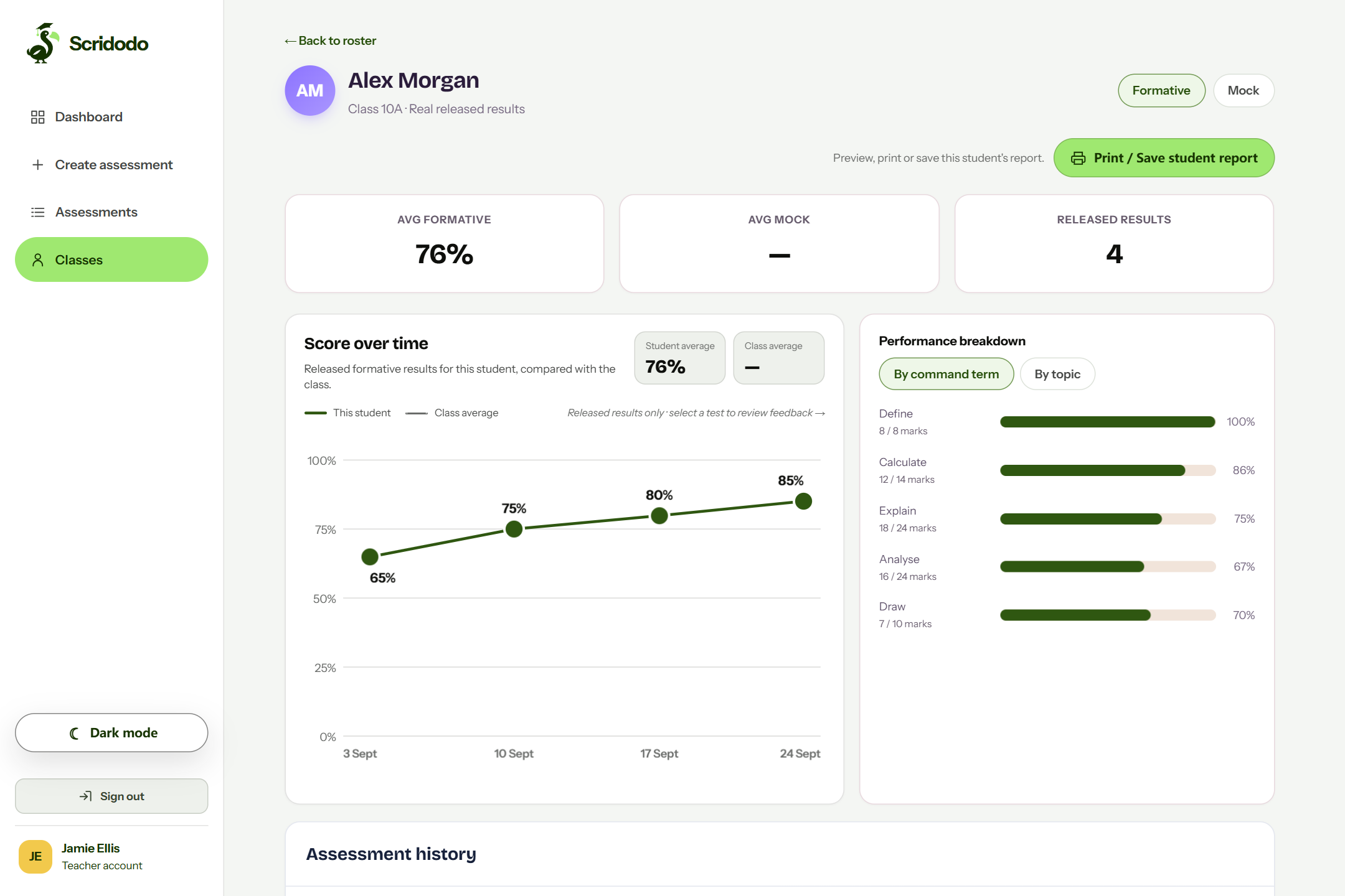A sample student's score trend and performance breakdown, with a Print / Save student report button.