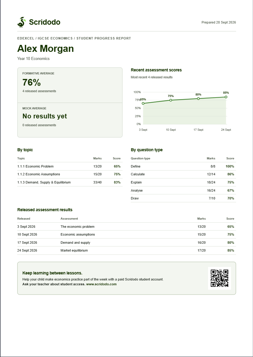 Scridodo A4 student progress report for fictional student Alex Morgan, with average scores, a trend chart and performance tables.